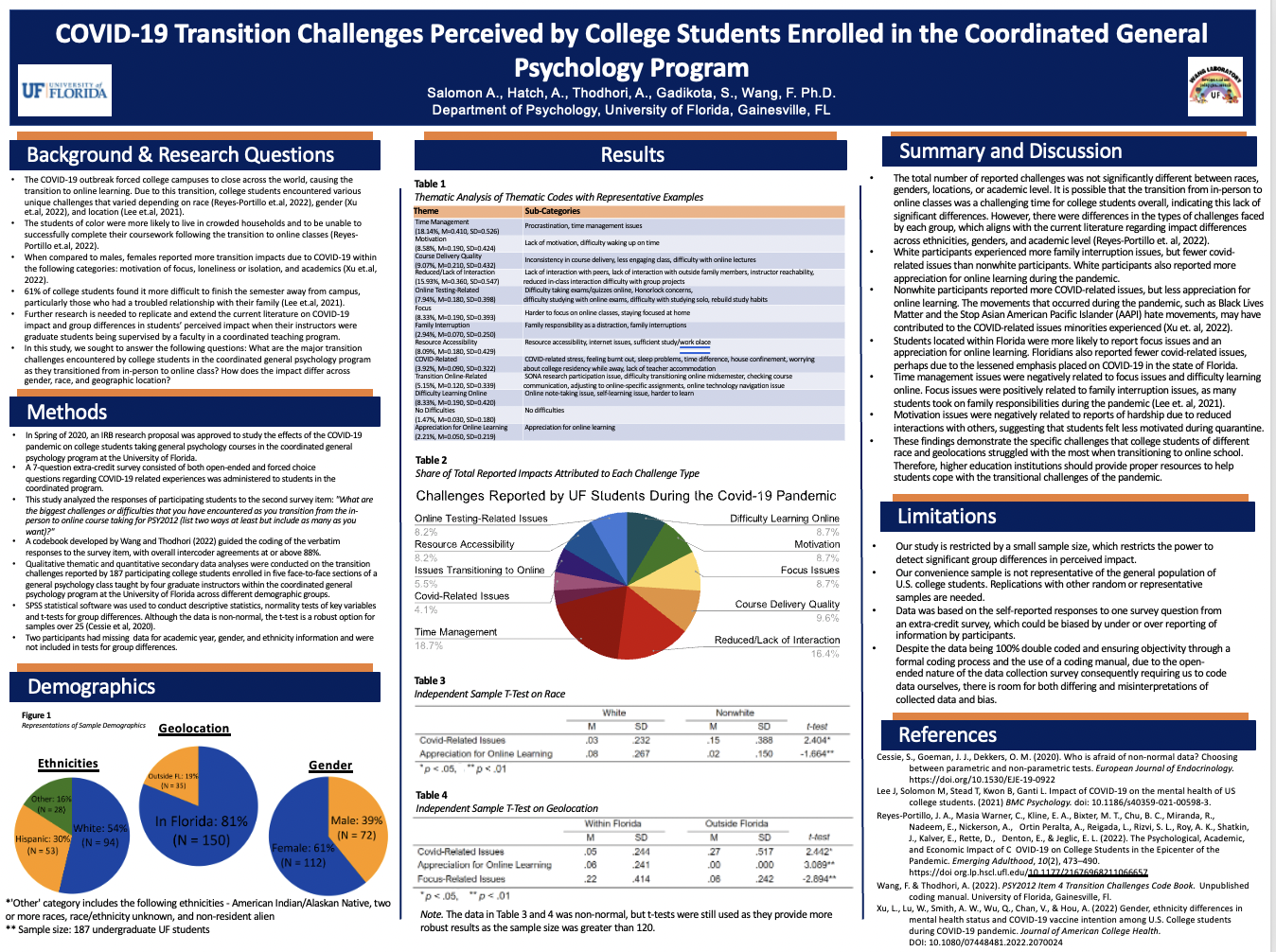 COVID-19 Transition Challenges Perceived By College Students
