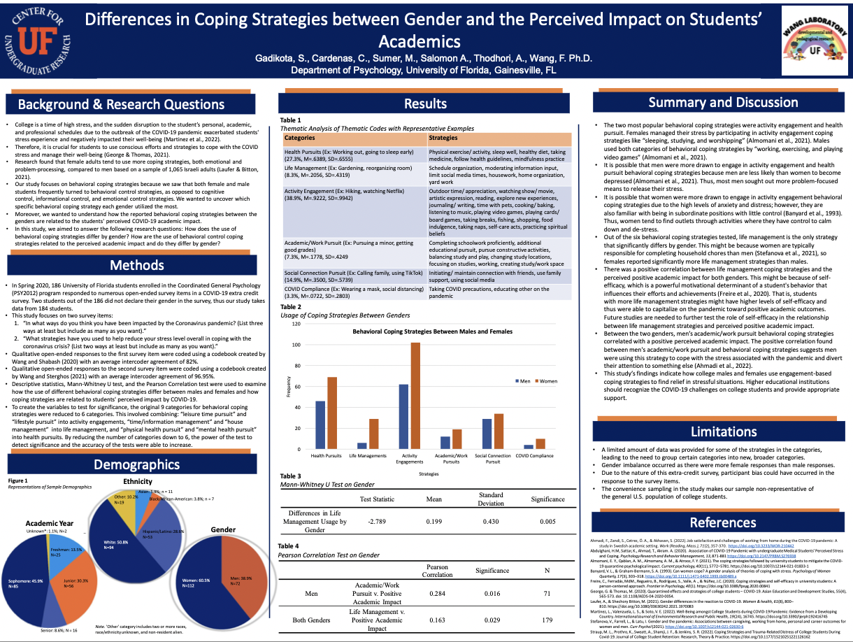 Differences in Coping Strategies between Gender and the Perceived Impact on Students’ Academics