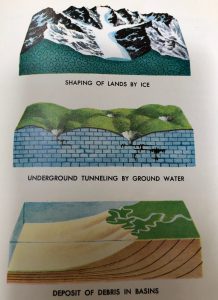 Water shaping the Earth