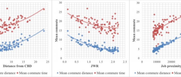 commuting temporal trend